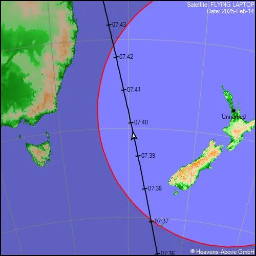 Satellite ground path