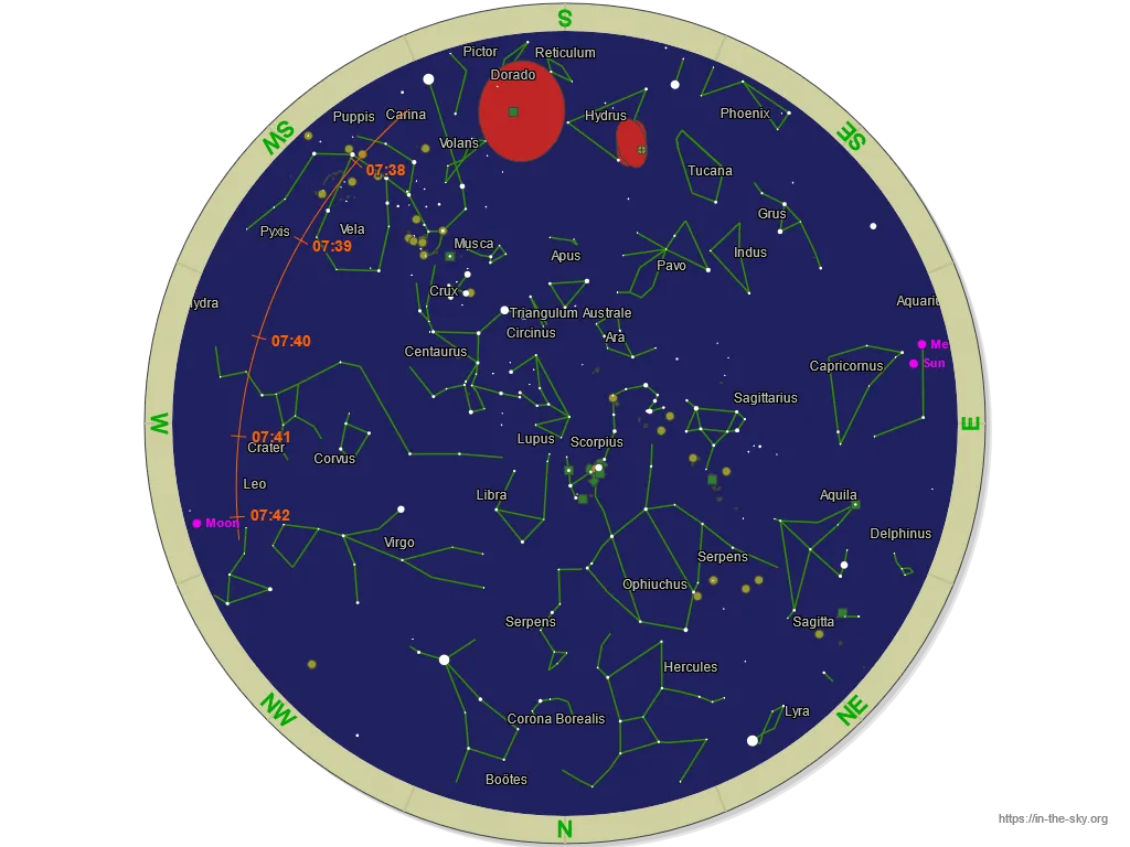 Satellite path